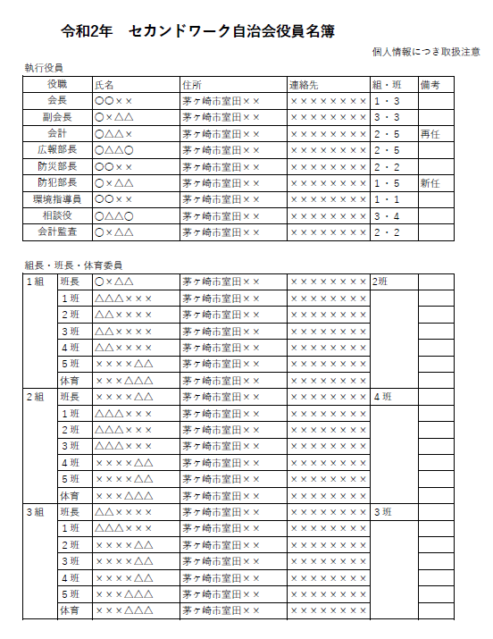 自治会組織図